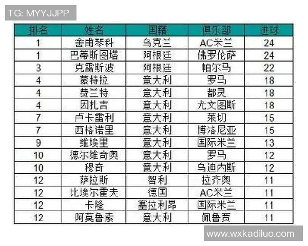 足球明星的国籍归属与他们的代表国家分析